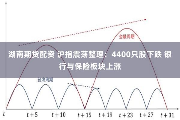 湖南期货配资 沪指震荡整理：4400只股下跌 银行与保险板块上涨