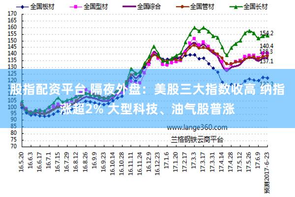 股指配资平台 隔夜外盘：美股三大指数收高 纳指涨超2% 大型科技、油气股普涨